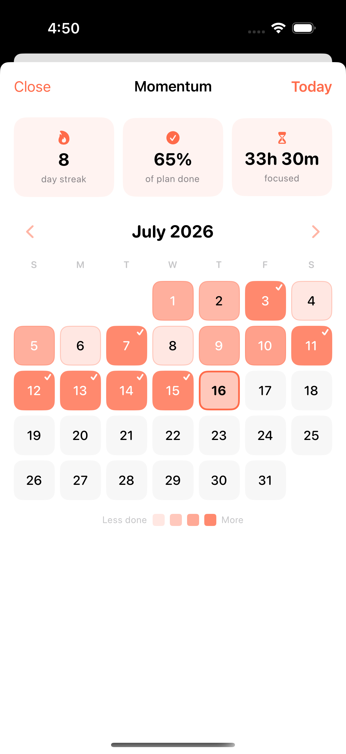 The Momentum map heatmap of daily follow-through